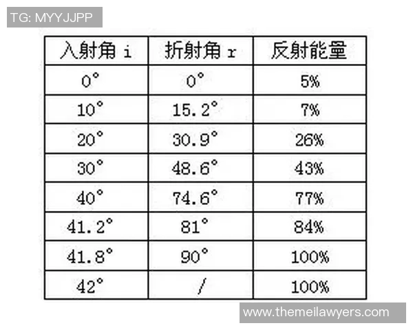杭州滑板队力量表现数据分析揭示训练效果与运动员潜力的深度关系